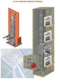  Hitrolik Asansör Örnekler 2