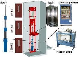  Hitrolik Asansör Örnekler 3